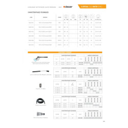 NETTOYEUR HAUTE PRESSION FDX 2 13/180